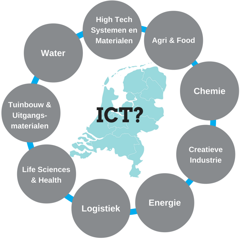 Topsectoren ICT